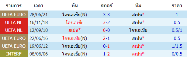 บทวิเคราะห์