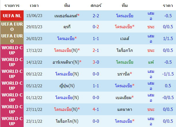 บทวิเคราะห์