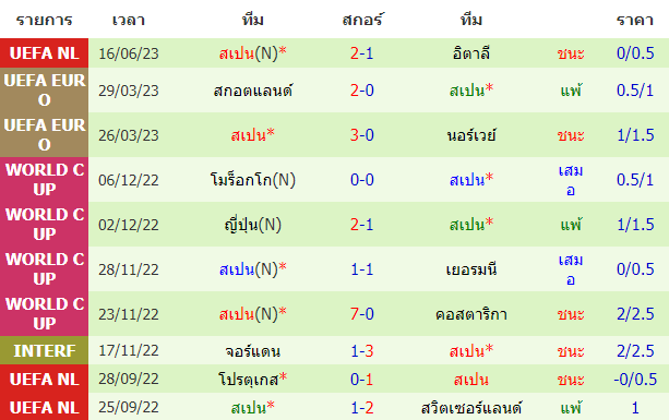 บทวิเคราะห์
