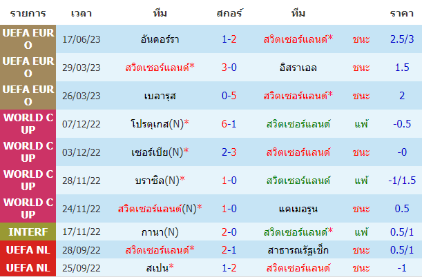 บทวิเคราะห์