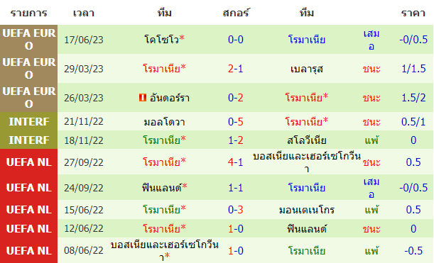 บทวิเคราะห์