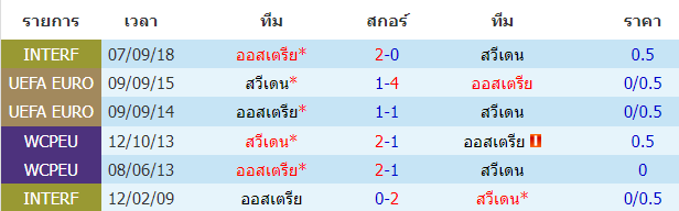 บทวิเคราะห์