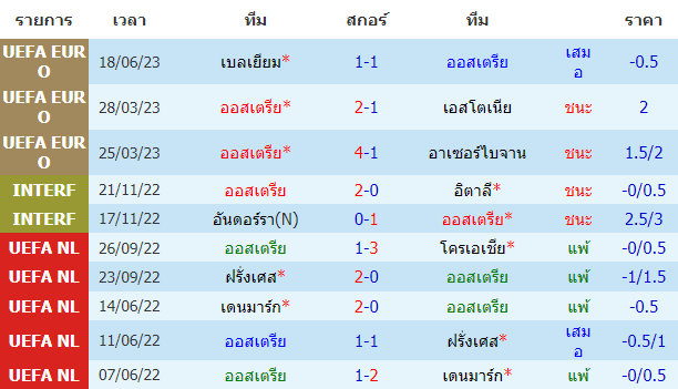 บทวิเคราะห์