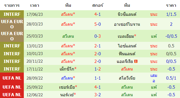 บทวิเคราะห์