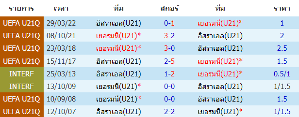 บทวิเคราะห์