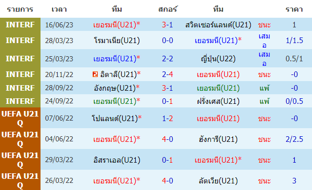 บทวิเคราะห์