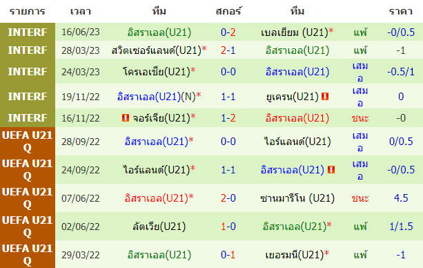 บทวิเคราะห์