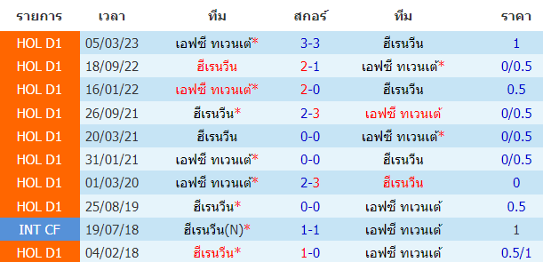 บทวิเคราะห์