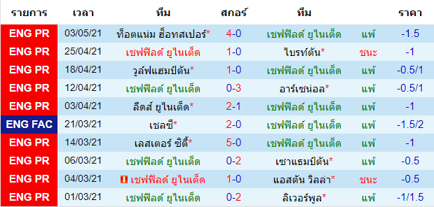 วิเคราะห์บอล