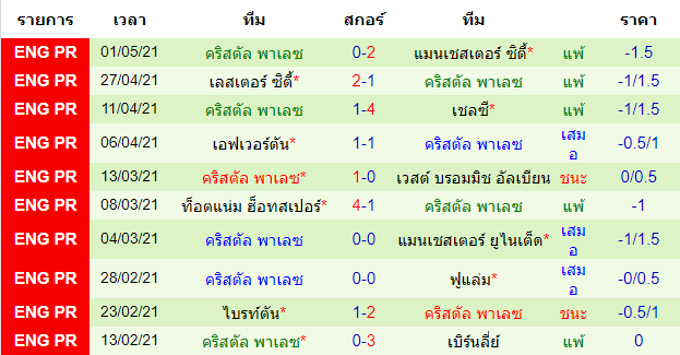 วิเคราะห์บอล