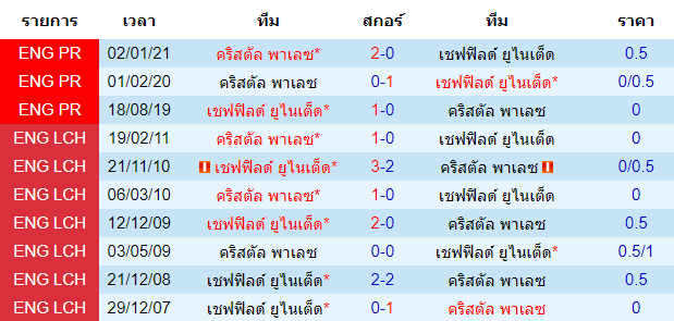 วิเคราะห์บอล