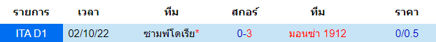บทวิเคราะห์
