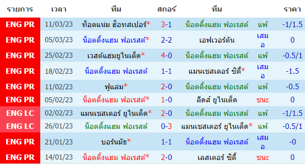 บทวิเคราะห์