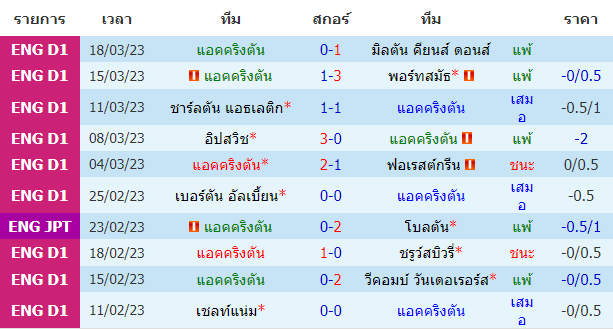 บทวิเคราะห์