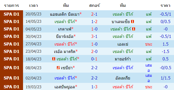 บทวิเคราะห์