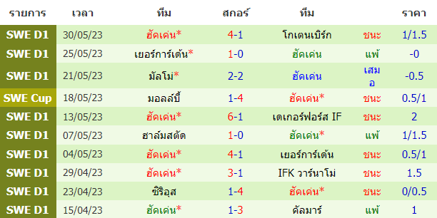 บทวิเคราะห์